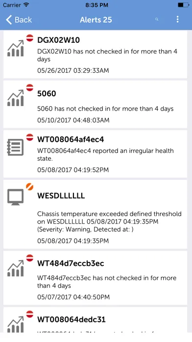 Zrzuty ekranu Dell Wyse Management Suite